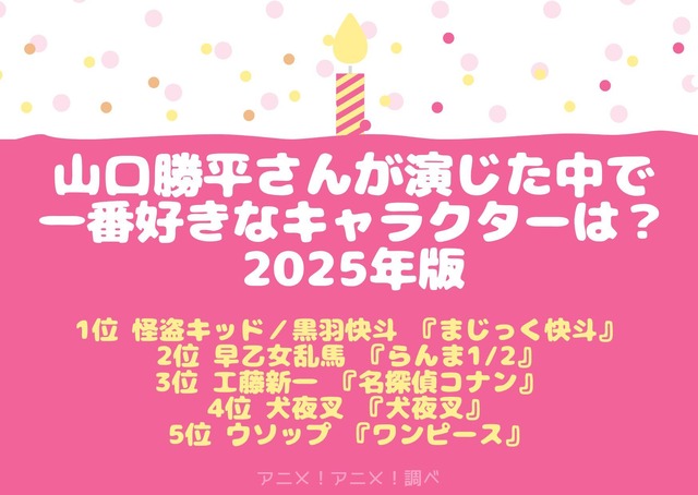 [山口勝平さんが演じた中で一番好きなキャラクターは？ 2025年版]第1位～5位までを見る