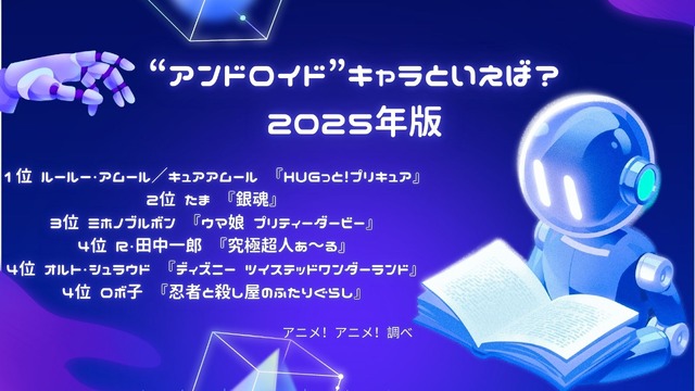 [“アンドロイド”キャラといえば？ 2025年版]第1位～5位を見る