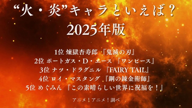 [“火・炎”キャラといえば？ 2025年版]第1位～第5位までを一気に見る