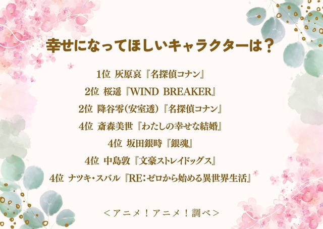 幸せになってほしいキャラクターは？アンケート結果1位～4位