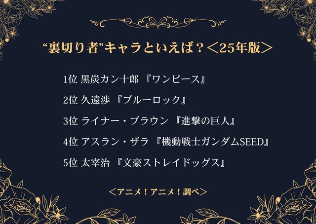 “裏切り者”キャラといえば？ アンケート結果1位～5位