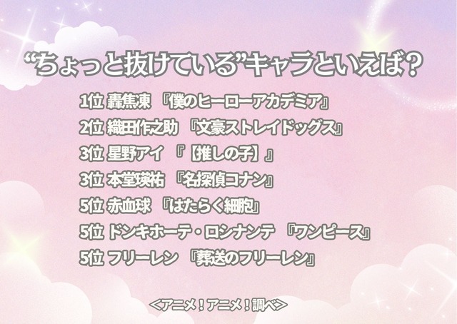 “ちょっと抜けている”キャラといえば？＜25年版＞アンケート結果1位～5位