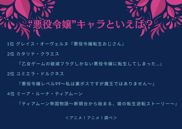 “悪役令嬢”キャラといえば？アンケート結果1位～4位