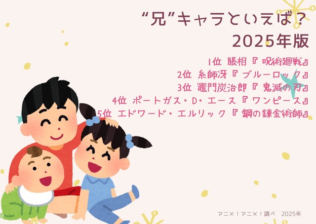 [“兄”キャラといえば？ 2025年版]第1位～第5位