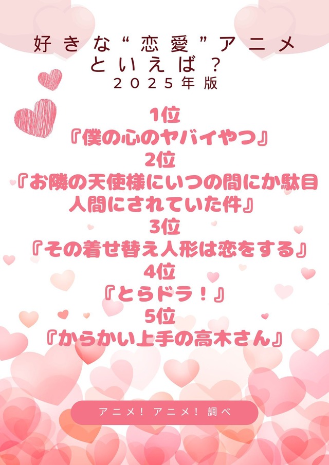 [好きな“恋愛”アニメといえば？ 2025年版]第１位～第５位