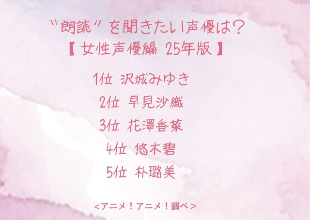 “朗読”を聞きたい声優は？【女性声優編 25年版】アンケート結果1位～5位