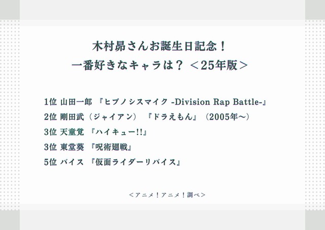 木村昴さんお誕生日記念！一番好きなキャラは？＜25年版＞アンケート結果1位～5位