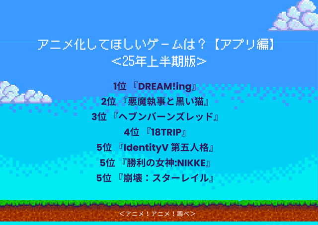 アニメ化してほしいゲームは？【アプリ編】＜25年上半期版＞アンケート結果1位～5位