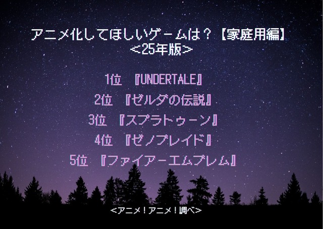 アニメ化してほしいゲームは？【家庭用編】＜25年版＞アンケート結果1位～5位