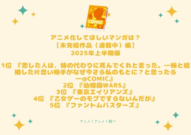 [アニメ化してほしいマンガは？【未完結作品（連載中）編】2025年上半期版]第1位～第5位