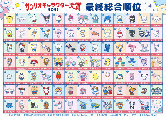 最終総合順位(1～90位)