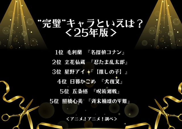“完璧”キャラといえば？＜25年版＞アンケート結果1位～5位