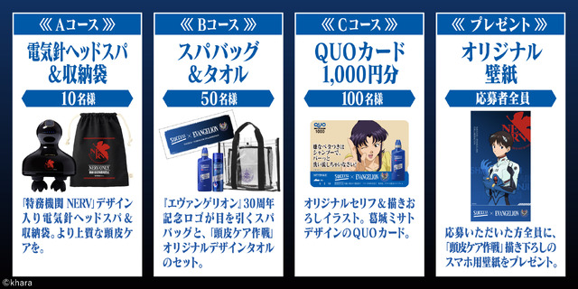 「サクセス×エヴァンゲリオンキャンペーン第一弾」