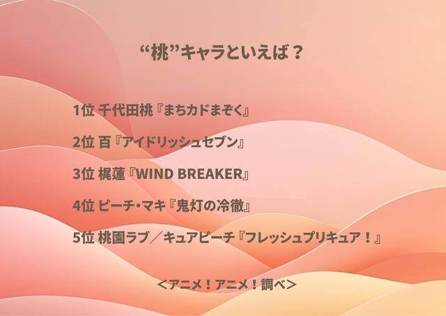 “桃”キャラといえば？ アンケート結果1位～5位