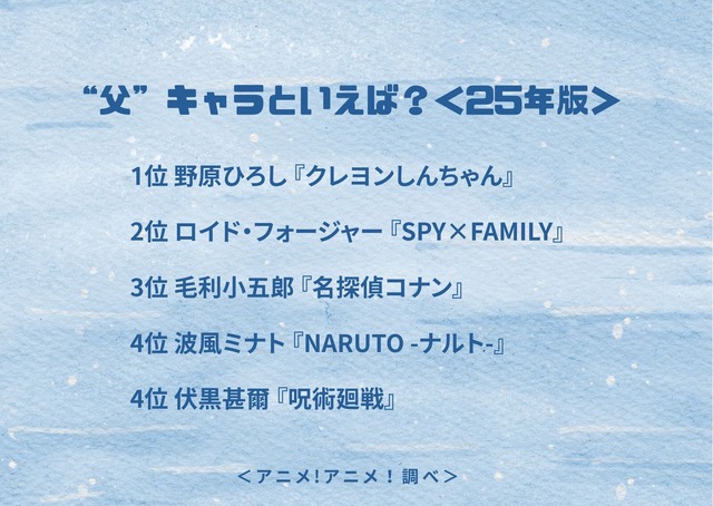 “父”キャラといえば？ ＜25年版＞アンケート結果1位～4位
