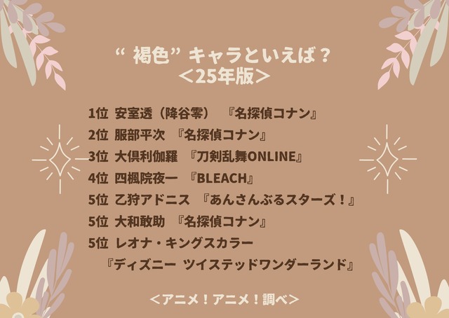 “褐色”キャラといえば？ ＜25年版＞アンケート結果1位～5位