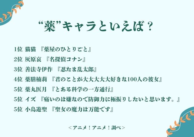 “薬”キャラといえば？アンケート結果1位～5位