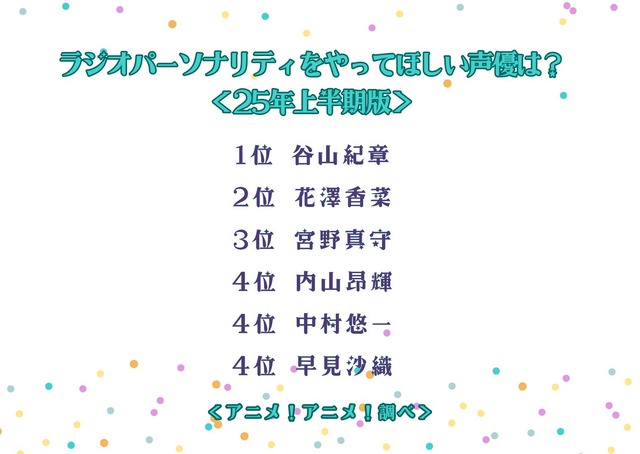 ラジオパーソナリティをやってほしい声優は？＜25年上半期版＞アンケート結果1位～4位