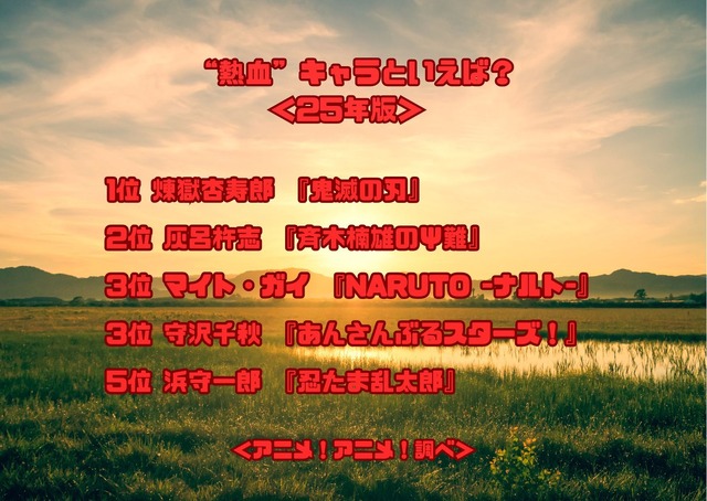 “熱血”キャラといえば？＜25年版＞アンケート結果1位～5位