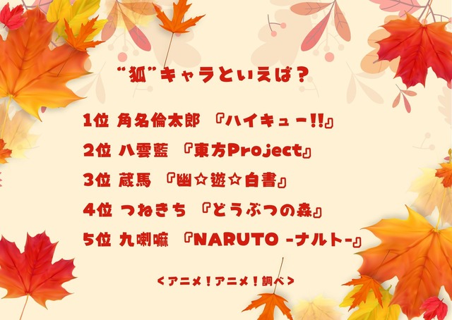 “狐”キャラといえば?＜25年版＞アンケート結果1位～5位