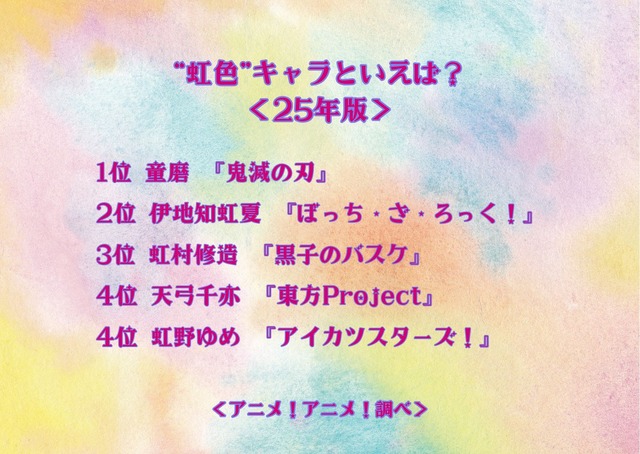 “虹色”キャラといえば？＜25年版＞アンケート結果1位～4位