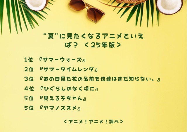 “夏”に見たくなるアニメといえば？＜25年版＞アンケート結果1位～5位