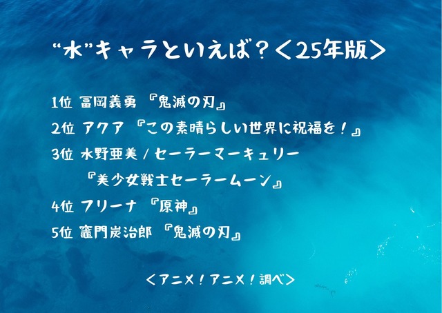 “水”キャラといえば？＜25年版＞アンケート結果1位～5位
