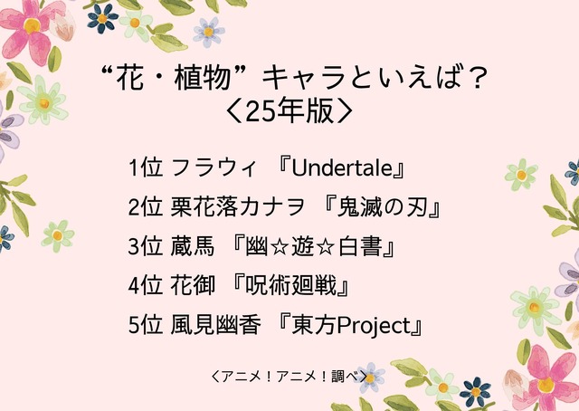 “花・植物”キャラといえば？＜25年版＞アンケート結果1位～5位