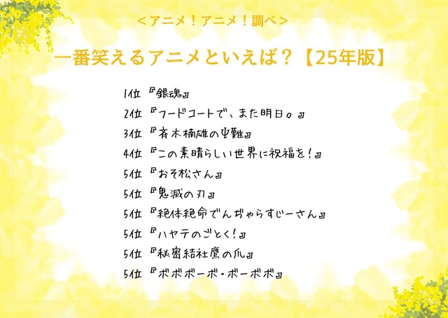 一番笑えるアニメといえば？＜25年版＞アンケート結果1位～5位