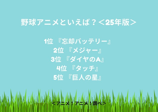 野球アニメといえば？＜25年版＞アンケート結果1位～5位