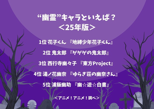 “幽霊”キャラといえば？＜25年版＞アンケート結果1位～5位