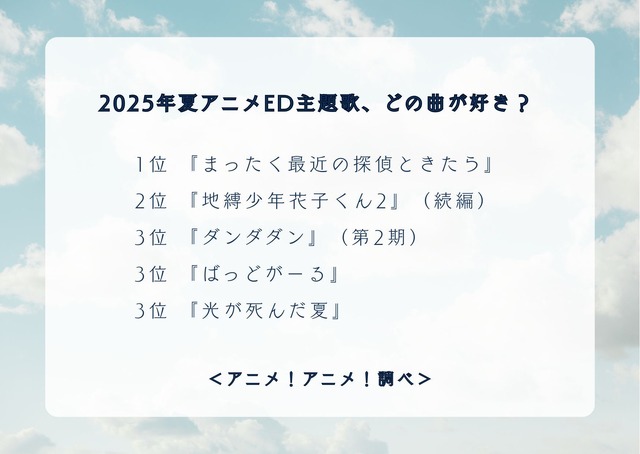 2025年夏アニメED主題歌、どの曲が好き？アンケート結果1位～3位