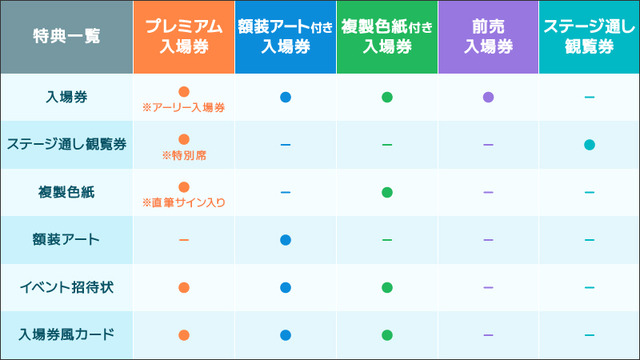 第7回京都アニメーションファン感謝イベント『私たちは、いま！！ ―京アニのセカイ展―』チケット情報
