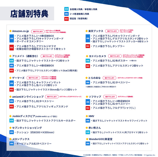 アニメ『ウマ娘 シンデレラグレイ』第1クールBlu-ray一部店舗別特典