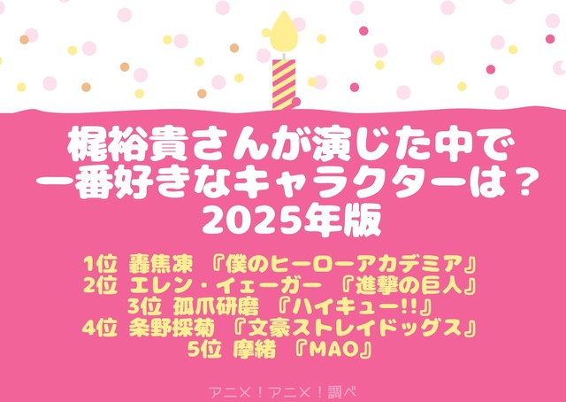 梶裕貴さんお誕生日記念！一番好きなキャラは？第1位～5位まで