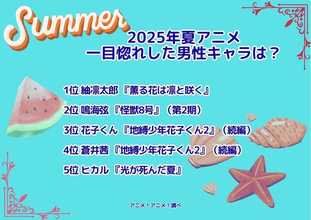 「2025年夏アニメ、一目惚れしたキャラは？」1位～5位