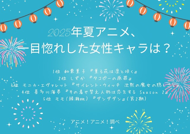 [2025年夏アニメ、一目惚れした女性キャラは？]第1位～第5位まで