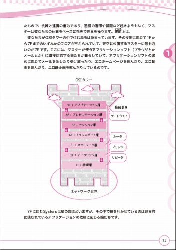 『擬人化でまなぼ！ ネットワークのしくみ』