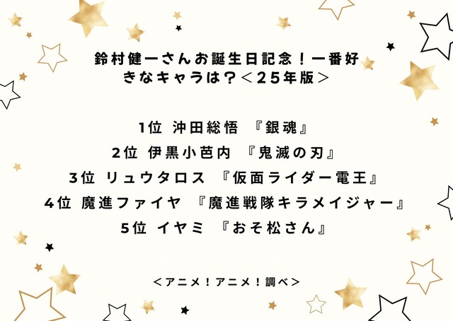 鈴村健一さんお誕生日記念！一番好きなキャラは？＜25年版＞アンケート結果1位～5位