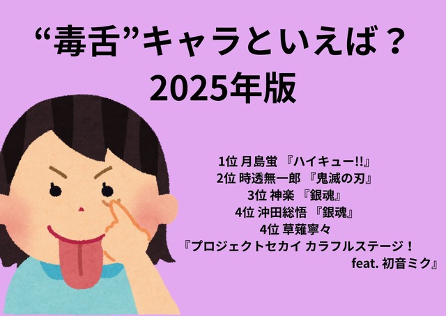 [“毒舌”キャラといえば？]第1位～第5位まで
