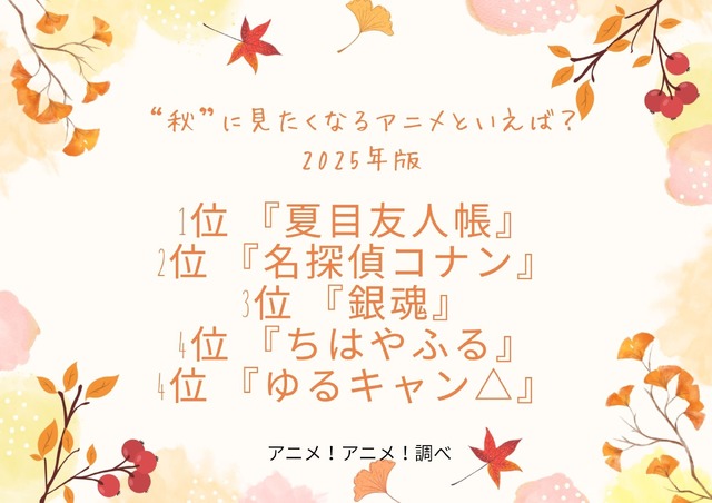 [“秋”に見たくなるアニメといえば？ 2025年版]第1位～第5位まで