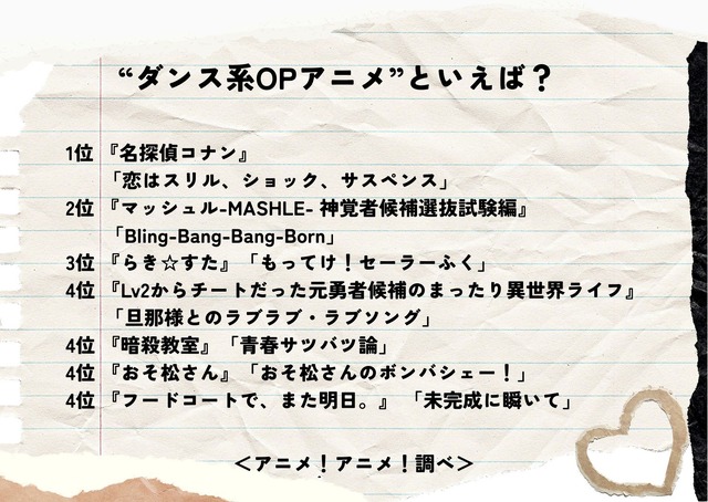“ダンス系OPアニメ”といえば？アンケート結果1位～4位