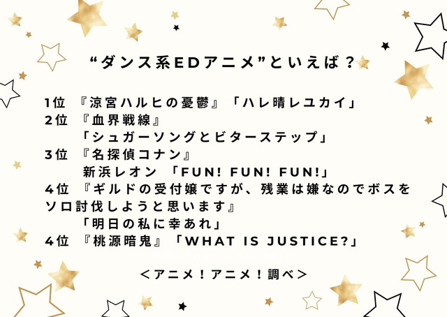 “ダンス系EDアニメ”といえば？アンケート結果1位～4位