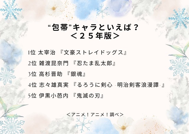“包帯”キャラといえば？＜25年版＞アンケート結果1位～5位