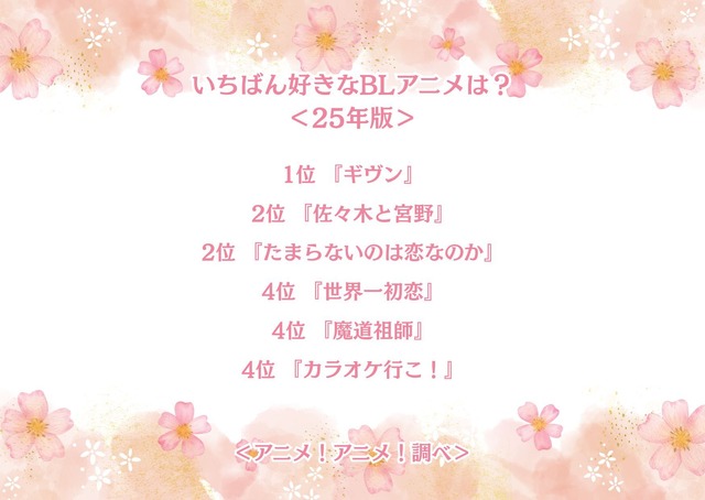 いちばん好きなBLアニメは？＜25年版＞アンケート結果1位～4位