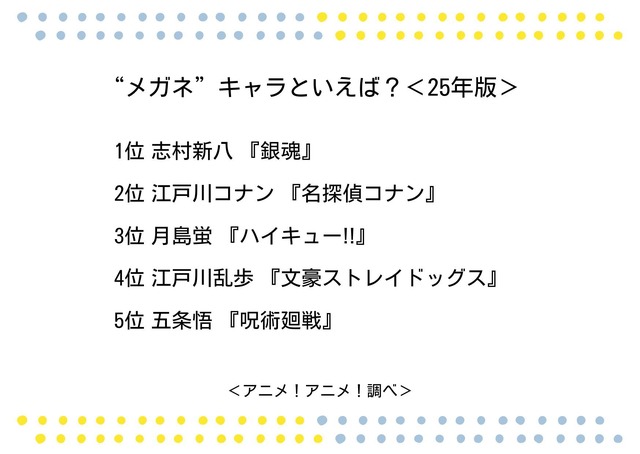 “メガネ”キャラといえば？＜25年版＞アンケート結果1位～5位