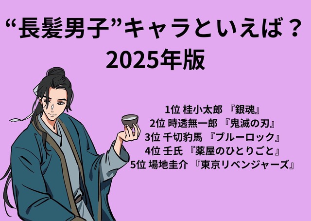 [“長髪男子”キャラといえば？ 2025年版]第1位～第5位を見る