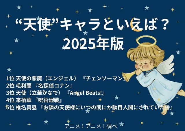 [“天使”キャラといえば？ 2025年版]第1位～第5位を見る