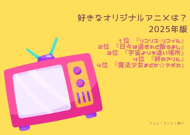 [好きなオリジナルアニメは？]第1位～第5位を見る