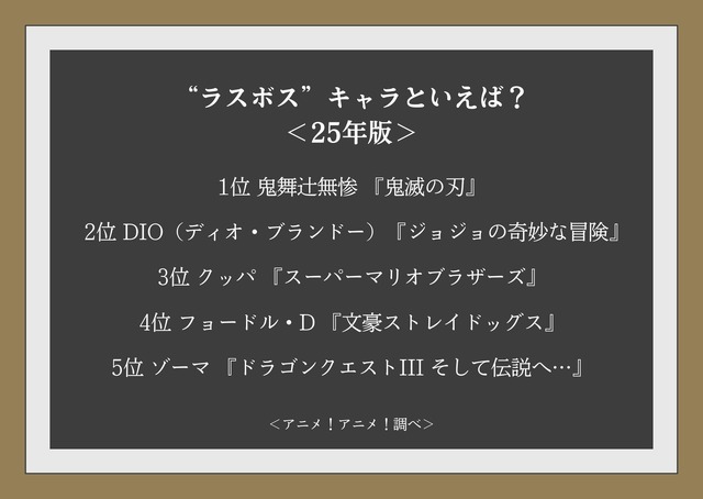 “ラスボス”キャラといえば？＜25年版＞アンケート結果1位～5位